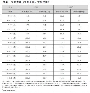参照体位