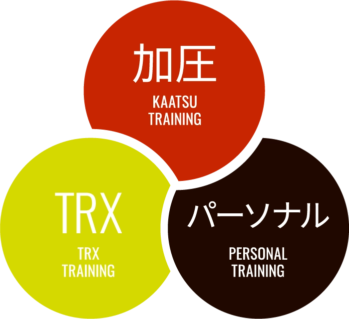 加圧×TRX×パーソナル
